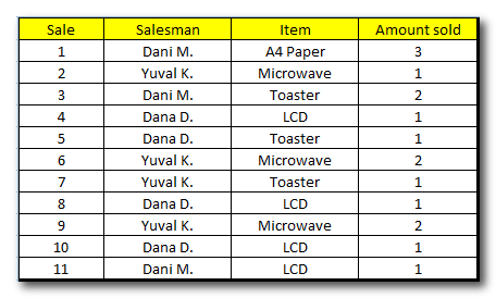 Excel_2010_Data_tab_3